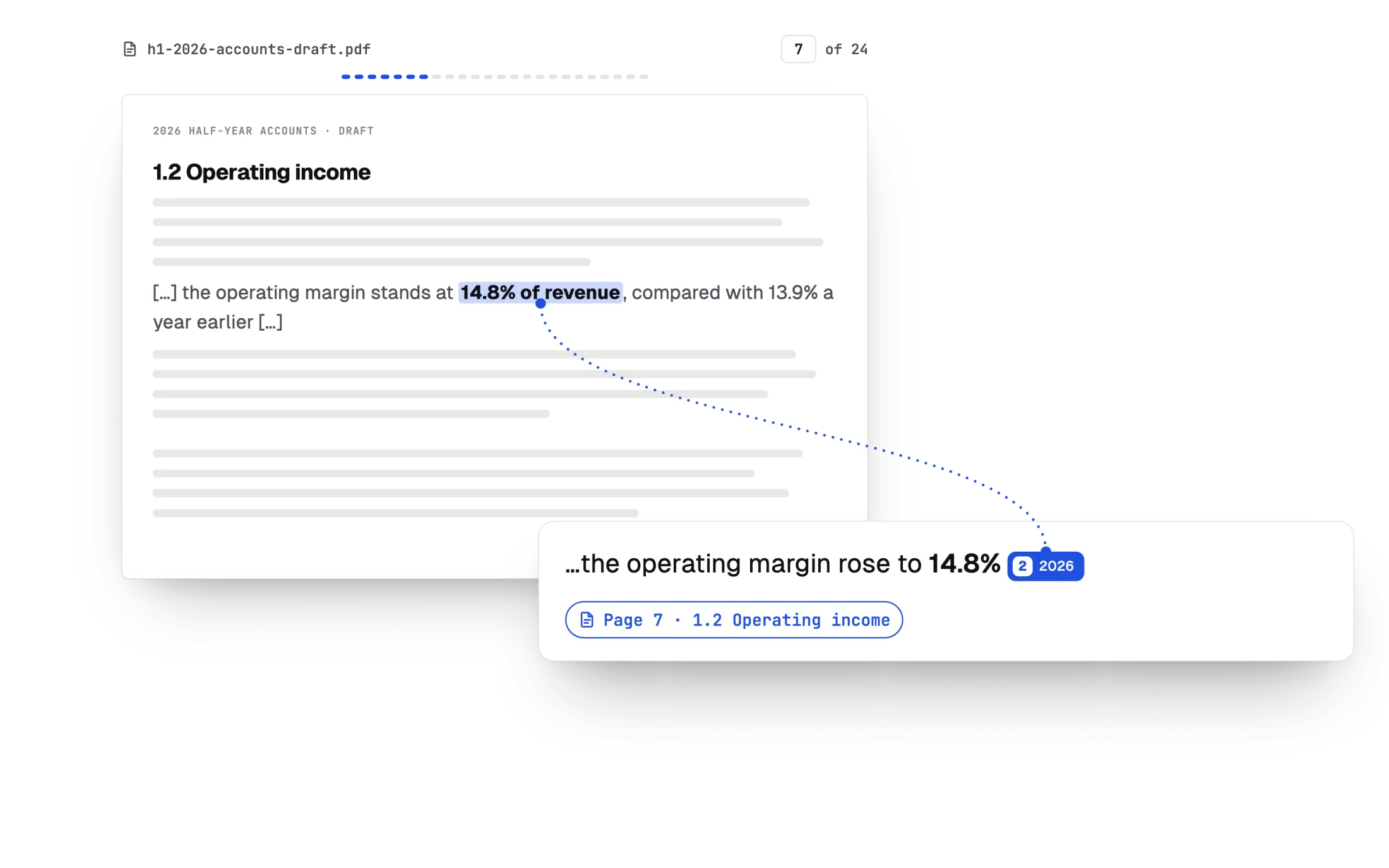 Screen of the Oxebo application: on the left the answer, on the right its source opened at page 7, with the cited passage highlighted; in front, the sentence of the answer that cites it.